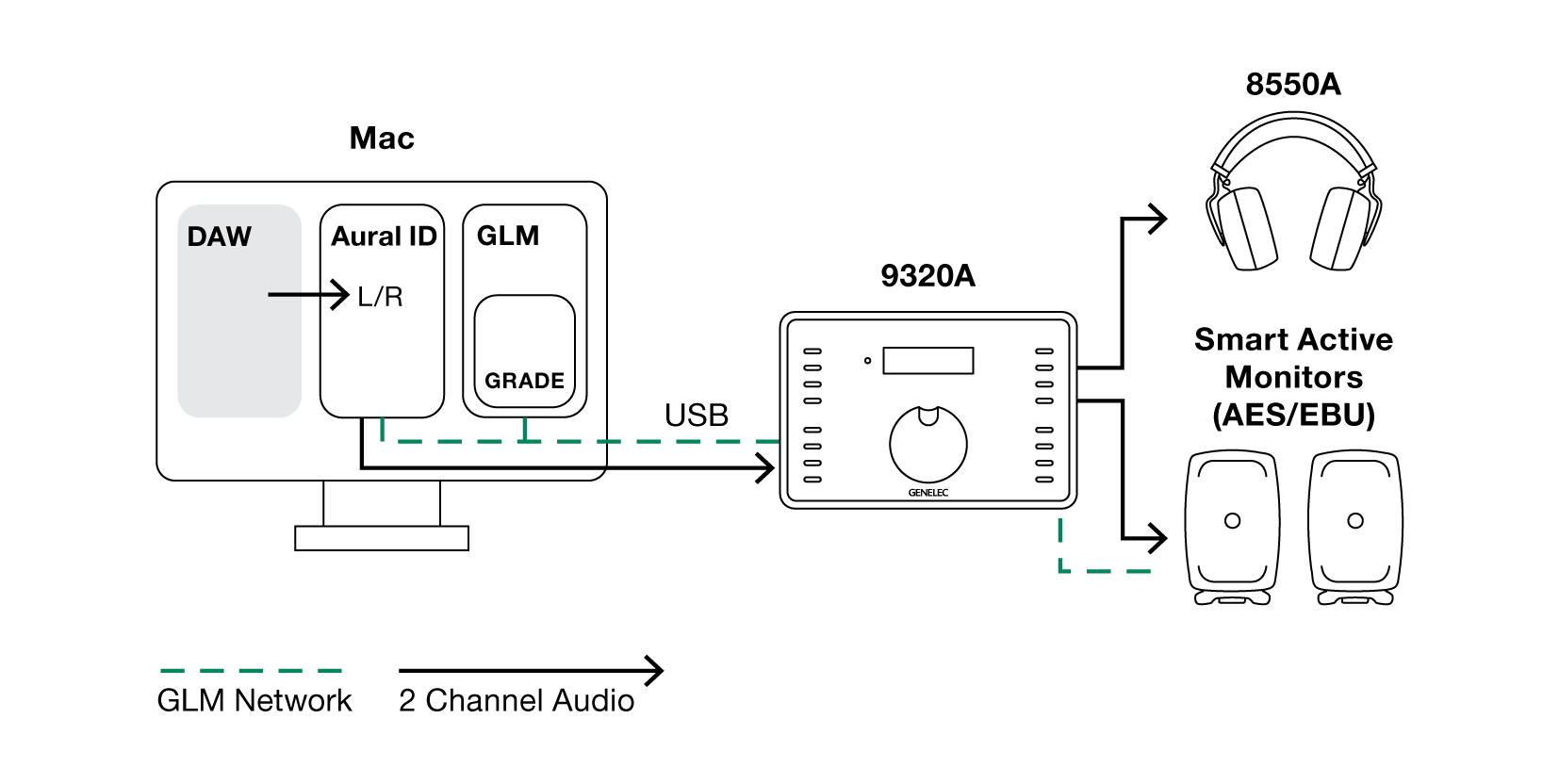 Genelec UNIO Stereo Setup advanced