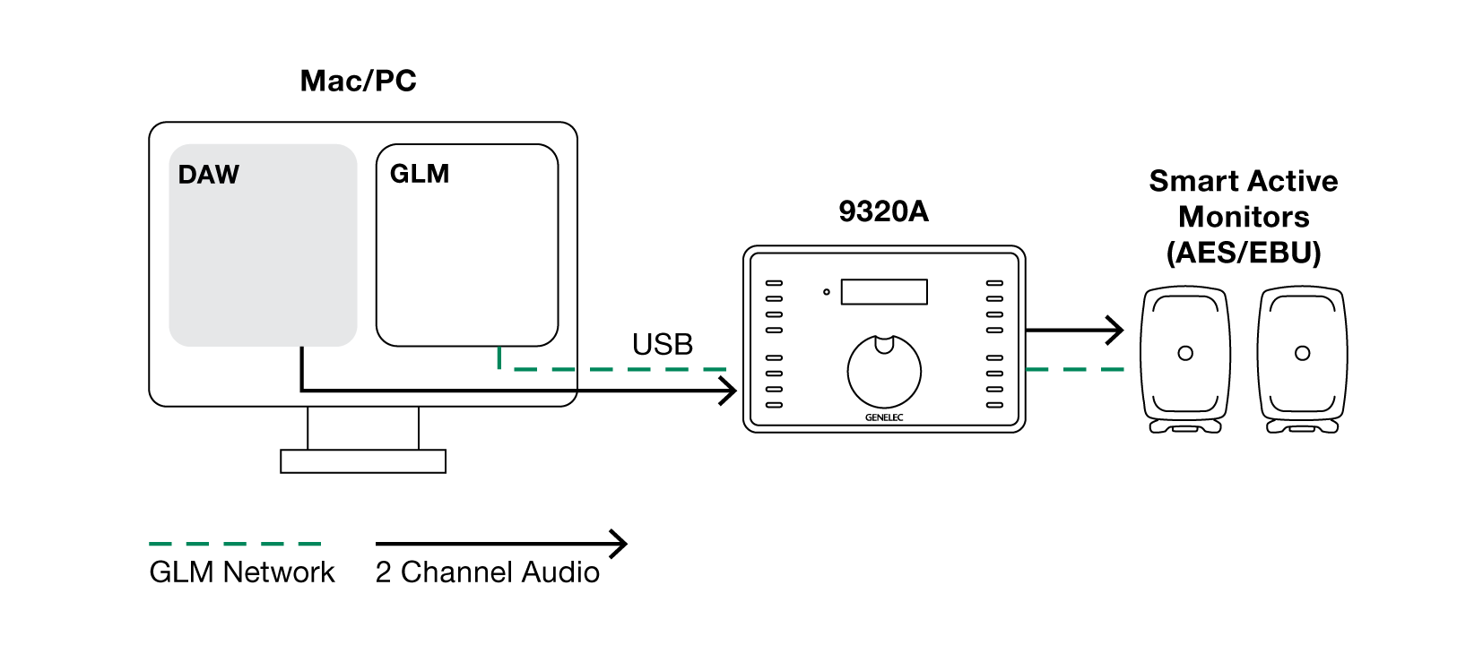Genelec UNIO Stereo setup